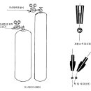 한진해운 교재 - 선체 구조 및 용접 점검 실무 - 특수용접법 1 이미지