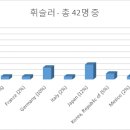 (주)비율