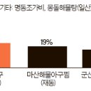 동해아구해물찜 이미지