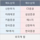 서연리테일 이미지