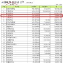 [kbs추적60분] 또 걸렸다 김무성 !!!!!!!!!!!!!!!!!!! 이미지