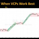 Minervini Strategy 02: Volatility Contraction Patterns 이미지