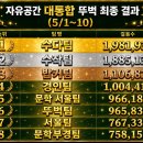 📢자공 대통합 뚜벅챌린지(팀전) 뚜벅 최종결과❗️[5/1~10] 이미지