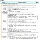 LH임대주택 이미지