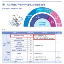 인하대 수시등급 입결:) 미래인재전형(면접형) 일정 질문 후기