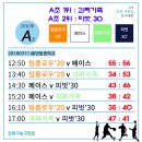 2018 강북구연합회 어울림 농구대회 예선전 경기결과 [ 2030 A조 ] 이미지