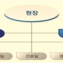 홍복양로원 소개 및 연혁 (기준 2025.07.01.) 이미지