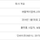 엘케이엠에스리미티드 이미지