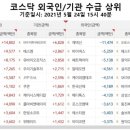 교촌석유 네이버블로그