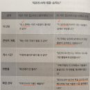 삼보개발(주)노동조합 | 4.29-5.1 감으로하는 브랜딩은 끝났다