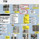 전단지배포 - 영등포구 국제금융로6길 33 | 전단지배포