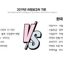 로지스올렌탈