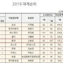 스카이힐비즈니스관광호텔 이미지
