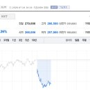 11500-5-32-02 토큰포스트