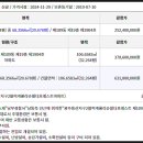 광주동구 용산계룡리슈빌아파트11 네이버블로그