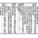 국전행초서=挹翠軒 朴 誾(읍취헌 박은)선생시 二烏几遺容齋(이오궤유용재) 이미지