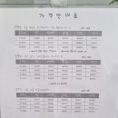 댕댕미장원 이미지