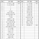 입학도설 이미지