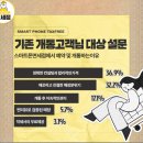 휴대폰면세점 이미지
