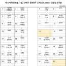 제 679차 (01월 21일) 셋째주 경북영주 소백산(1,439m) 신청및 좌석표 이미지