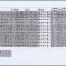 공공용 64 이미지