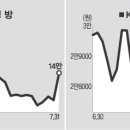 (주)우리홈쇼핑 이미지