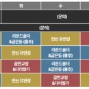 모던유연스트레칭 이미지
