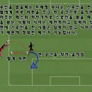 축구 스로인(드로잉)의 규칙과 방법 및 간단한 전술!!! 이미지