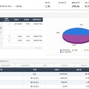 (주)원익통상 이미지