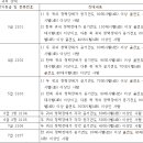 보훈등급판정 주요 쟁점 (귀의 장애) 이미지