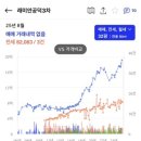 씨유공덕래미안4차점 | [서울 마포구 공덕동/용강동] 공덕 래미안 아파트 및 래미안 리버파크 아파트 집 보고 온 후기(25년 9월)