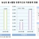 [분석] 농심 "교환사채 발행 검토 중"…규모와 투자자들의 반응은? 이미지