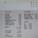 예가수제순대 이미지