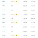 동해시종합버스터미널 이미지