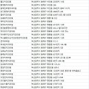 선경치과의원 이미지