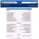 [2010 FIFA U-17 여자 월드컵]9월 18일-8강전-스페인vs.브라질, 아일랜드vs.일본-경기결과 이미지