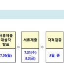 여월 늘해랑 이미지