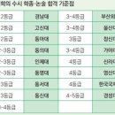 실천이성학원