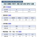 2024년 하반기 해양경찰 공무원 채용 필기시험 합격선 (해양청 전체) 이미지