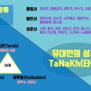 토비트 | 구약성경 39권의 배열과 관련하여 - 생명의 말씀 선교회 (대한예수교침례회)