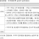 진양폴리우레탄(주)