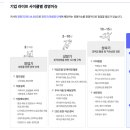 문화공방디케이비