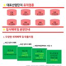 왕길산업 네이버블로그