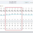 Re: 제895차(18기-14차/2024.02.03.) 고흥 우미산(449M)＆미르마루길 정기산행[날씨예보] 이미지