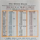 한마음세탁 이미지