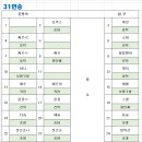 2023년 11월 5일(일) 내장산 단풍산행 입금계좌 및 선입금 좌석표 이미지