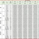 양주옥정 유림노르웨이숲 이미지