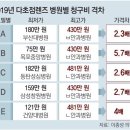 그냥 심심해서요. (10241) 다초점렌즈의 오해 이미지