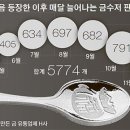 금수저 이미지