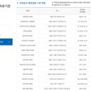 건국대학교병원 이미지